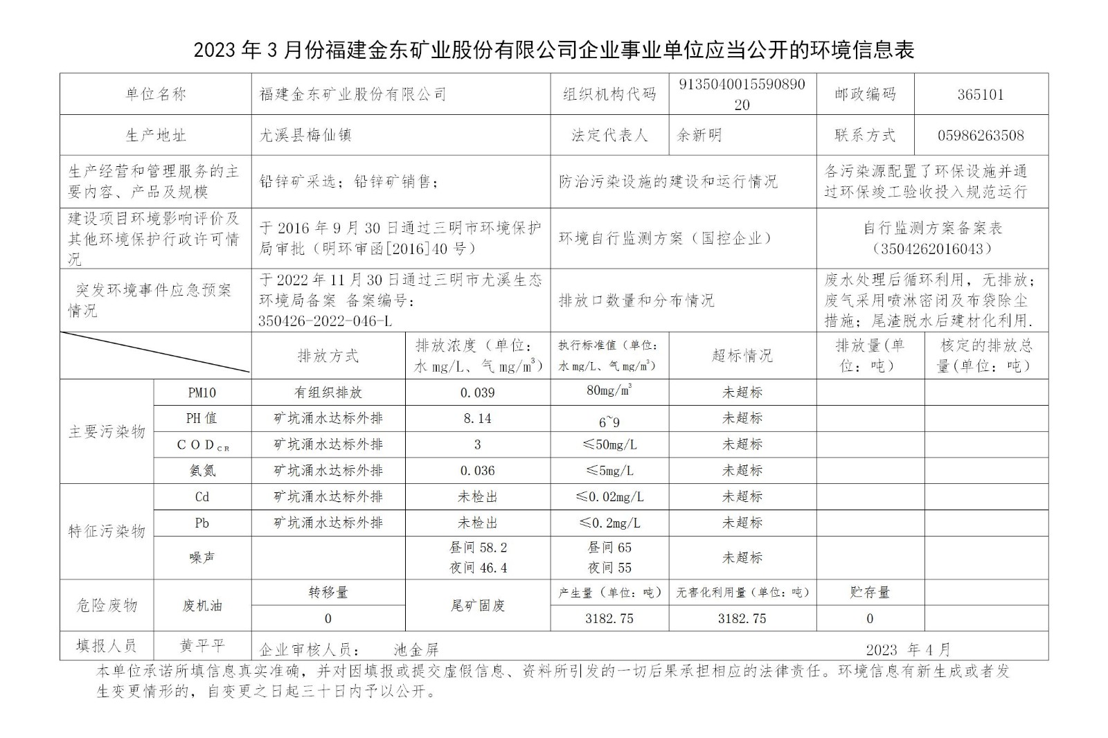 2023年3月份华体网企业事业单位应当公开的环境信息表_01.jpg