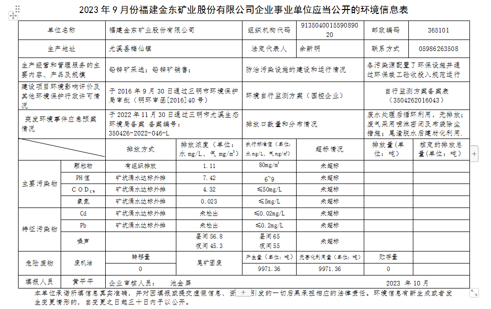 2023 年9 月份华体网企业事业单位应当公开的环境信息表.png